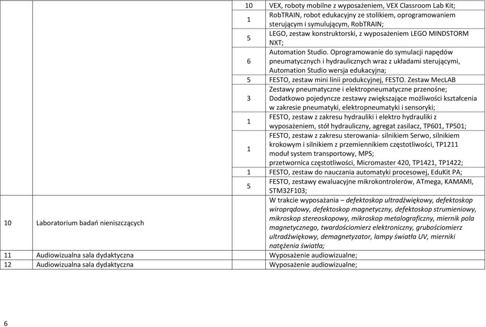 Oprogramowanie do symulacji napędów 6 pneumatycznych i hydraulicznych wraz z układami sterującymi, Automation Studio wersja edukacyjna; 5 FESTO, zestaw mini linii produkcyjnej, FESTO.