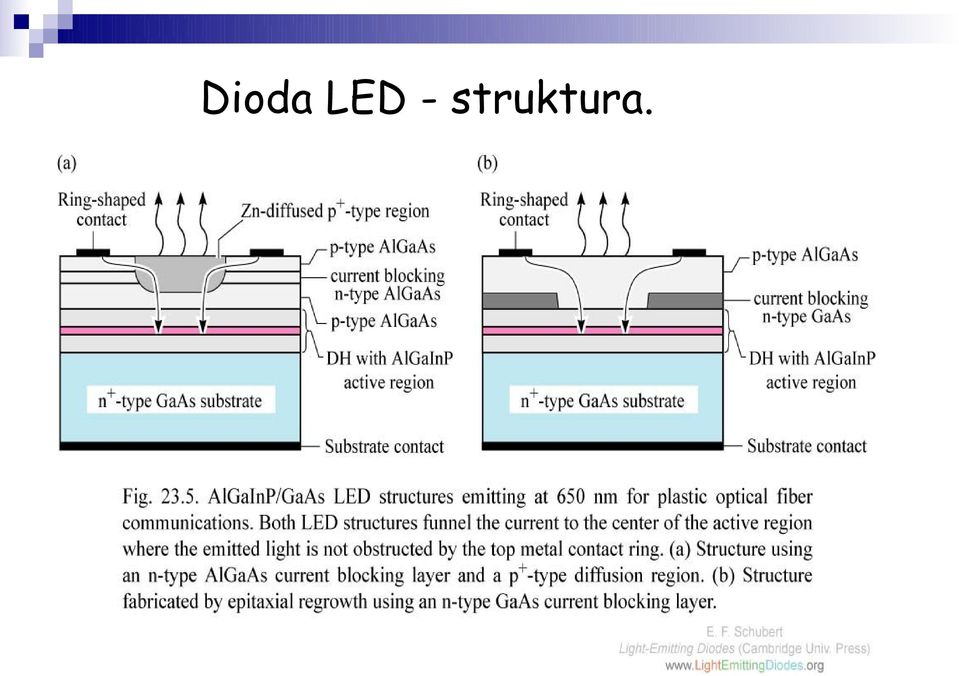 struktura.