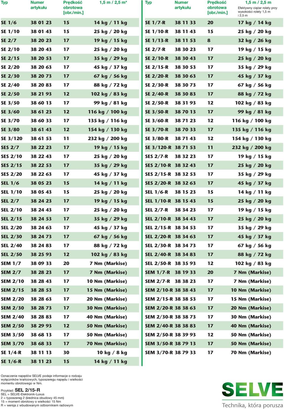 37 kg SE 2/30 38 20 73 17 67 kg / 56 kg SE 2/40 38 20 83 17 88 kg / 72 kg SE 2/50 38 21 93 12 102 kg / 83 kg SE 3/50 38 60 13 17 99 kg / 81 kg SE 3/60 38 61 23 12 116 kg / 100 kg SE 3/70 38 60 33 17