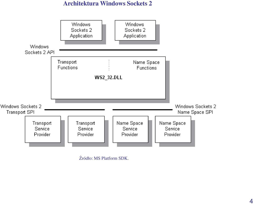 Sockets 2