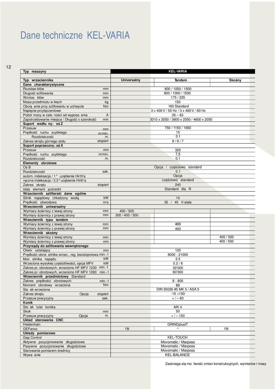 / 1000 / 1500 600 / 1000 / 1500 175 / 225 150 160 Standard 3 x 400 V / 50 Hz / 3 x 460 V / 60 Hz 35 63 3010 x 2050 / 3600 x 2050 / 4600 x 2050 Zakres skrętu górnego stołu Suport poprzeczny: oś X