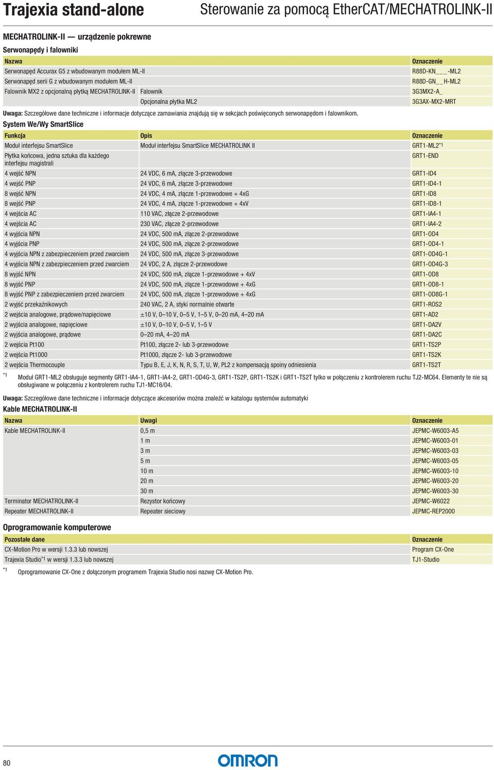 System We/Wy SmartSlice Uwaga: Szczegółowe dane techniczne i informacje dotyczące akcesoriów można znaleźć w katalogu systemów automatyki R88D-KN -ML2 R88D-GN H-ML2 Falownik MX2 z opcjonalną płytką