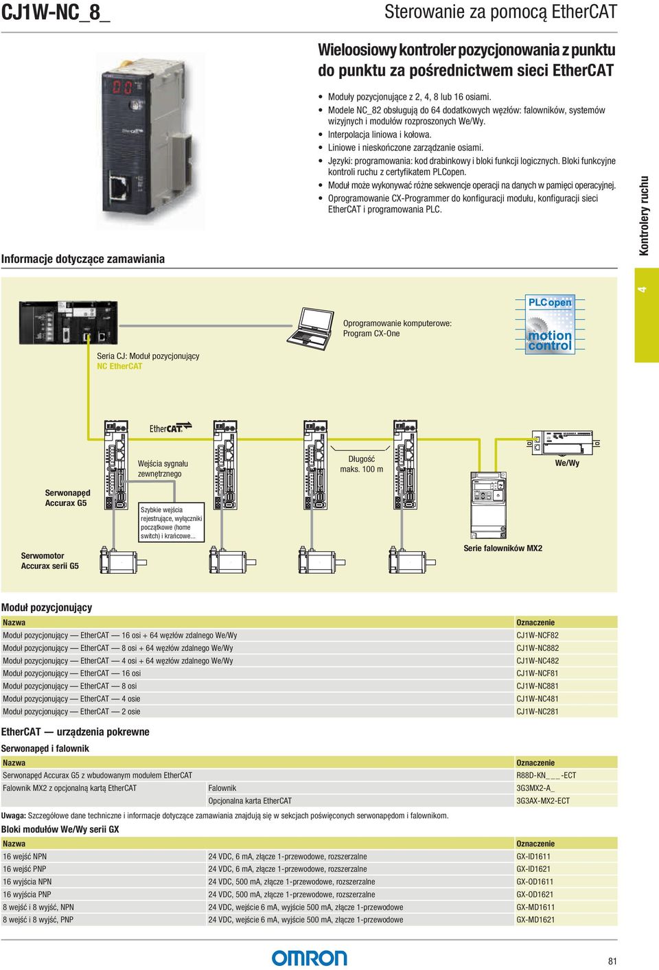 EtherCAT Informacje dotyczące zamawiania Moduły pozycjonujące z 2, 4, 8 lub 16 osiami. Modele NC_82 obsługują do 64 dodatkowych węzłów: falowników, systemów wizyjnych i modułów rozproszonych We/Wy.