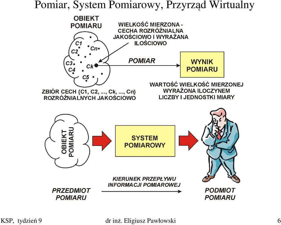 Wirtualny KSP,