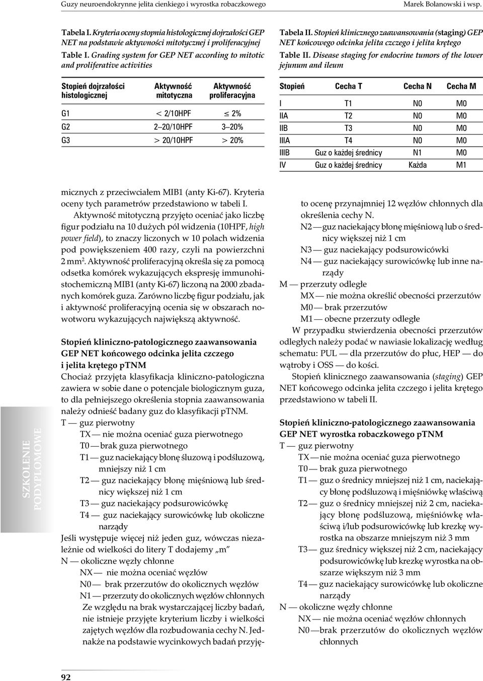 Grading system for GEP NET according to mitotic and proliferative activities Stopień dojrzałości Aktywność Aktywność histologicznej mitotyczna proliferacyjna G1 < 2/10HPF 2% G2 2 20/10HPF 3 20% G3 >