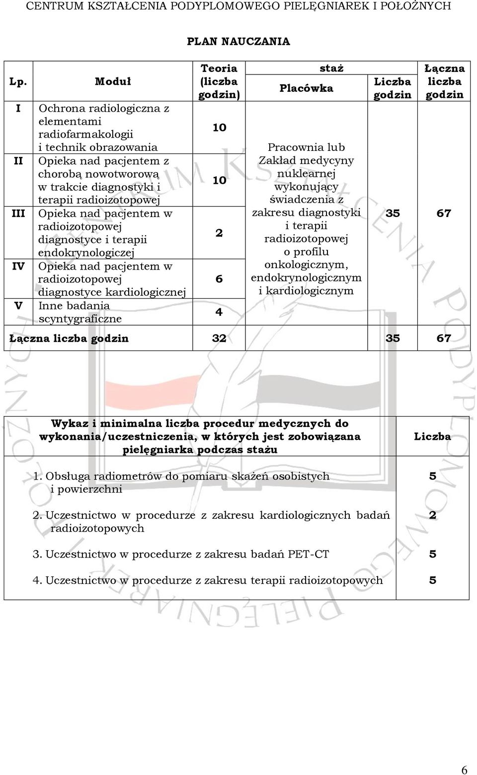 godzin) 10 10 2 6 4 staż Placówka Pracownia lub Zakład medycyny nuklearnej wykonujący świadczenia z zakresu diagnostyki i terapii radioizotopowej o profilu onkologicznym, endokrynologicznym i