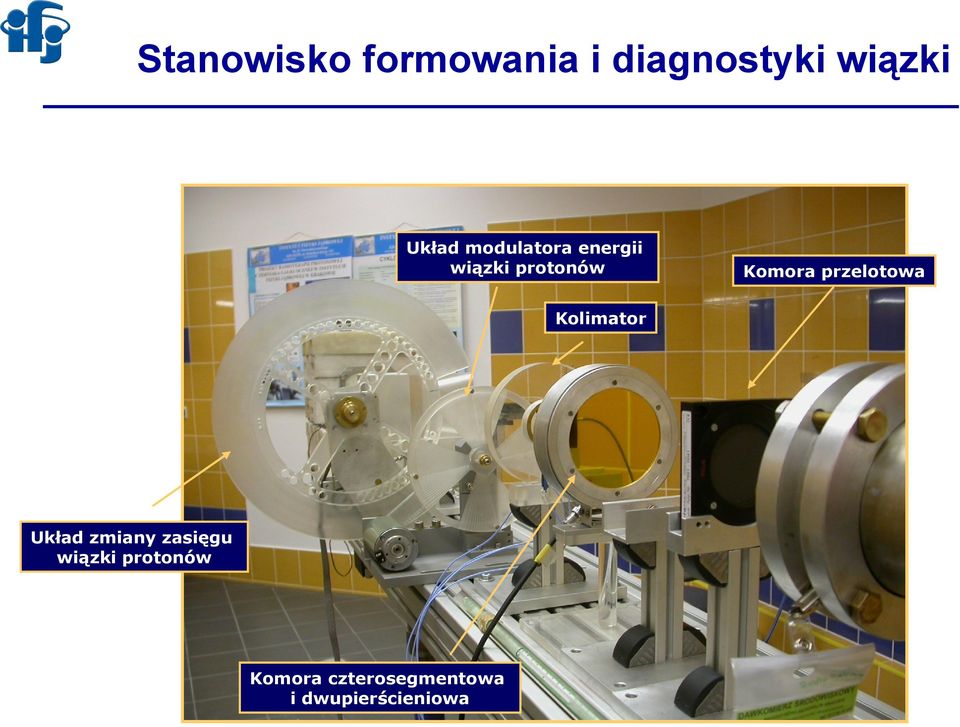 Kolimator Układ zmiany zasięgu wiązki protonów