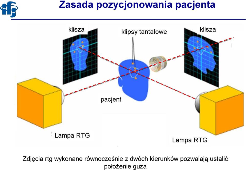 wykonane równocześnie z