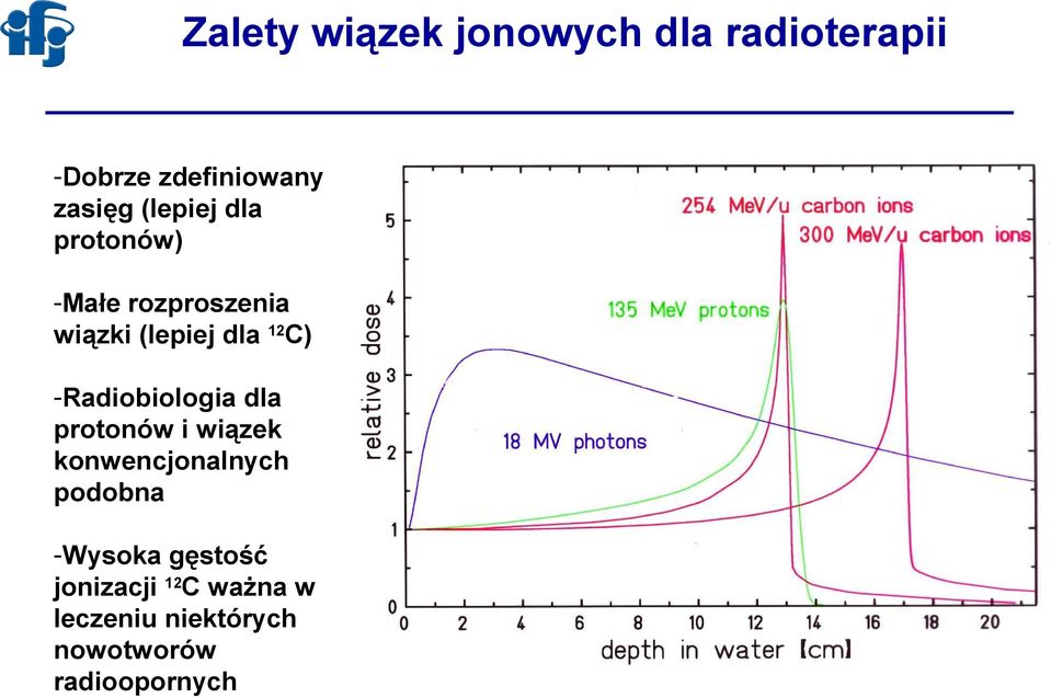 -Radiobiologia dla protonów i wiązek konwencjonalnych podobna -Wysoka