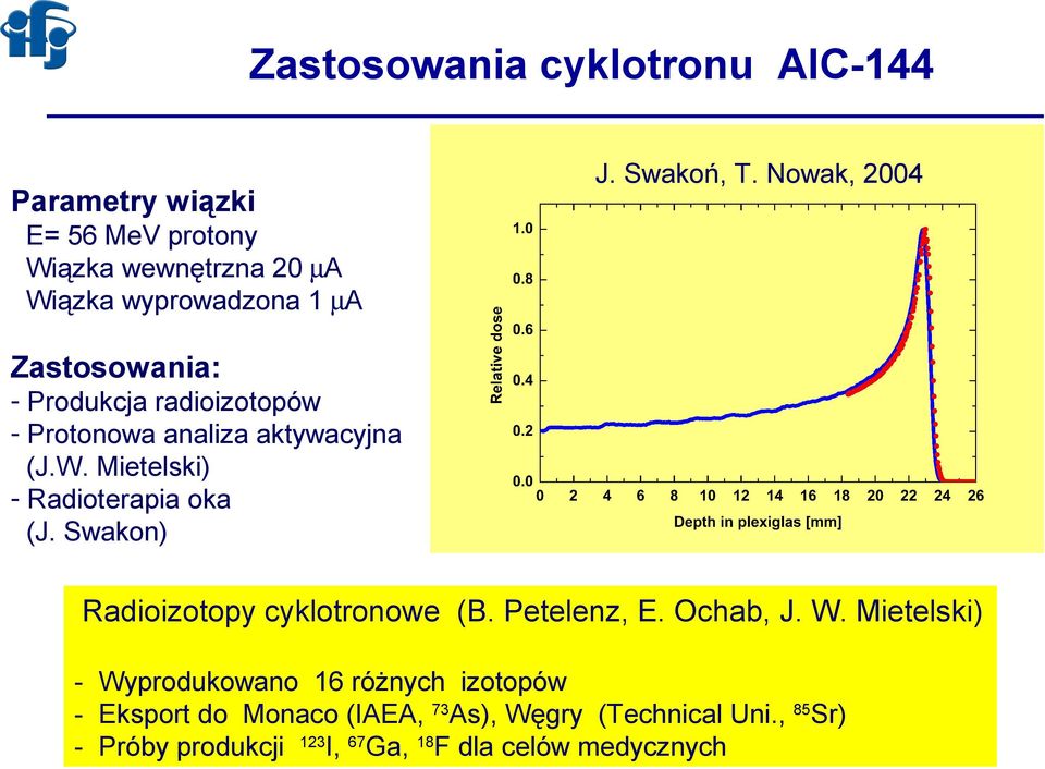 Protonowa analiza aktywacyjna (J.W. Mietelski) - Radioterapia oka (J. Swakon) Radioizotopy cyklotronowe (B. Petelenz, E.