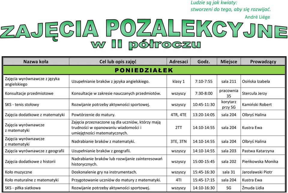 4TR, 4TE 13:20-14:05 sala 204 Olbryś Halina trudności w opanowaniu wiadomości i umiejętności matematycznych. 2TT 14:10-14:55 sala 204 Kustra Ewa Nadrabianie braków.