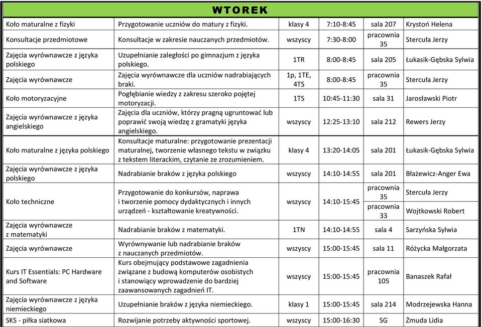 po gimnazjum z języka. dla uczniów nadrabiających braki. Pogłębianie wiedzy z zakresu szeroko pojętej motoryzacji.