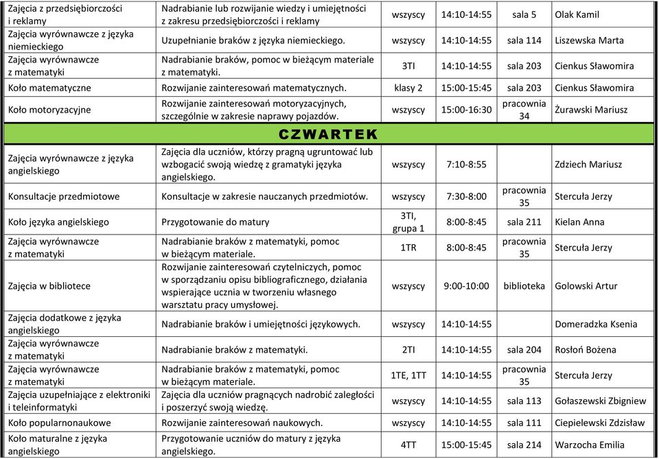 3TI 14:10-14:55 sala 203 Cienkus Sławomira Koło matematyczne Rozwijanie zainteresowań matematycznych.