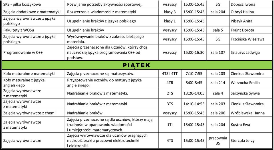 Fakultety z WOSu Uzupełnianie braków wszyscy 15:00-15:45 sala 5 Frajnt Dorota z języka. Programowanie w C++ Wyrównywanie braków z zakresu bieżącego materiału.