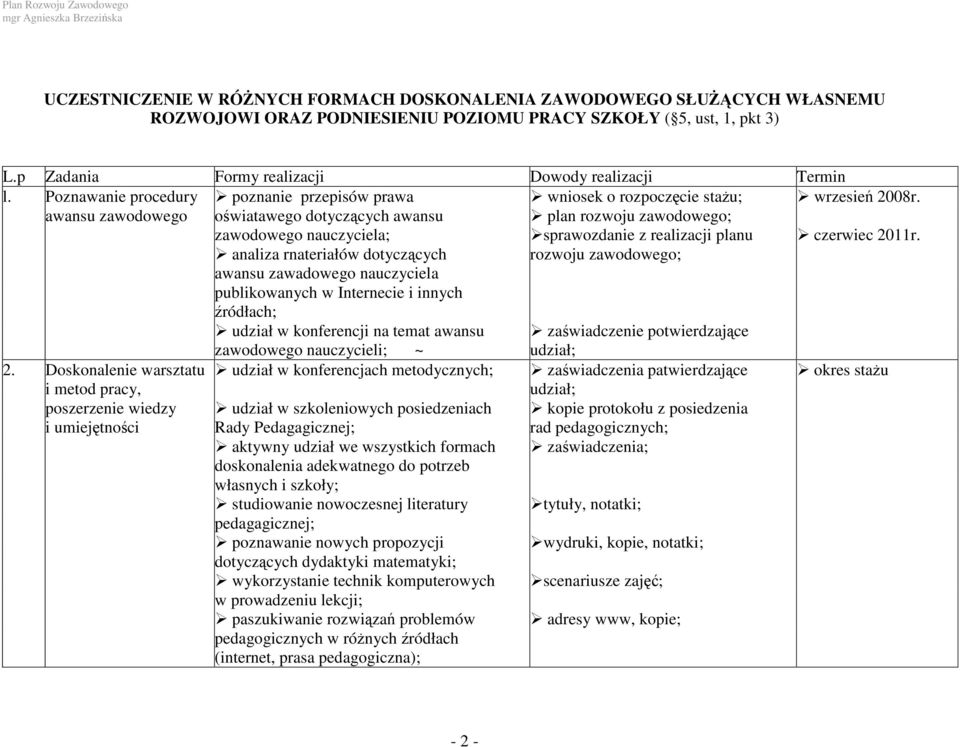 awansu zawodowego oświatawego dotyczących awansu plan rozwoju zawodowego; zawodowego nauczyciela; sprawozdanie z realizacji planu czerwiec 2011r.