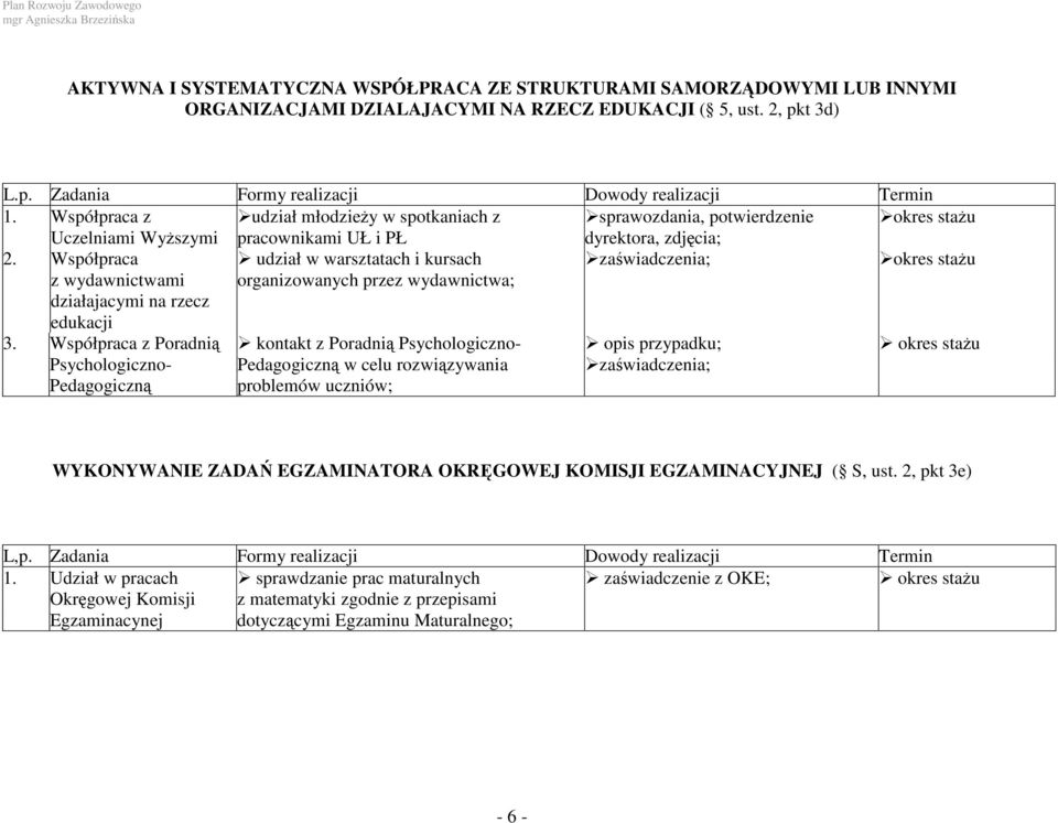 Współpraca udział w warsztatach i kursach zaświadczenia; okres stażu z wydawnictwami działajacymi na rzecz edukacji organizowanych przez wydawnictwa; 3.