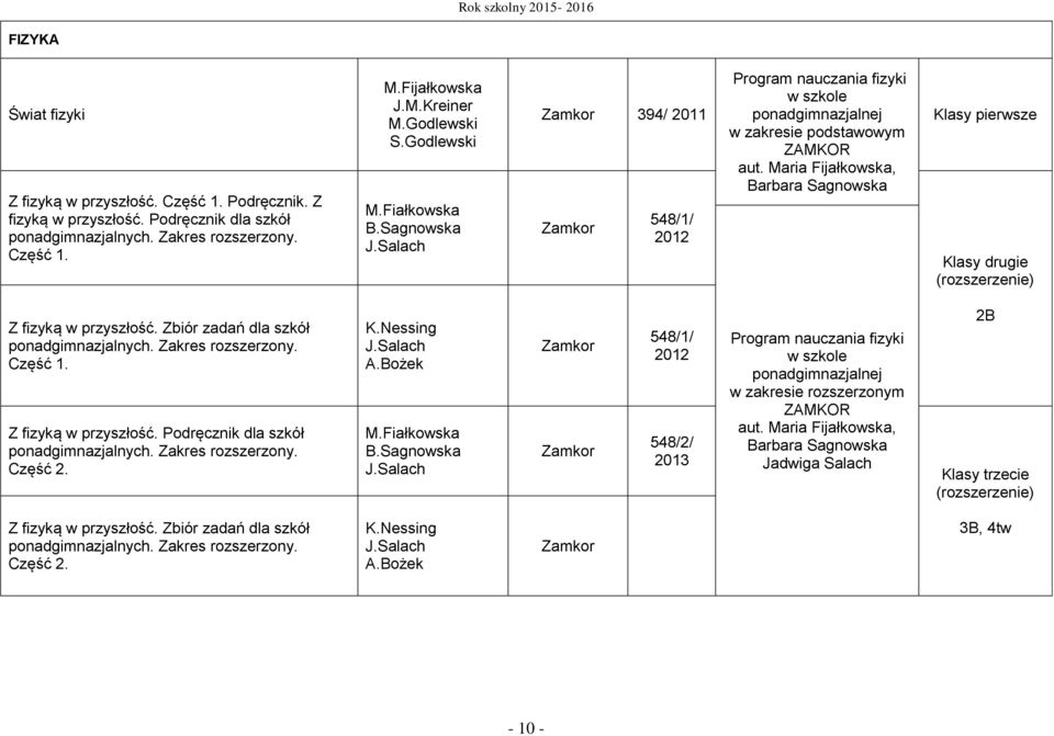 Zbiór zadań dla szkół. Zakres rozszerzony. Część 1. Z fizyką w przyszłość. Podręcznik dla szkół. Zakres rozszerzony. Część 2. K.Nessing J.Salach A.Bożek M.Fiałkowska B.Sagnowska J.