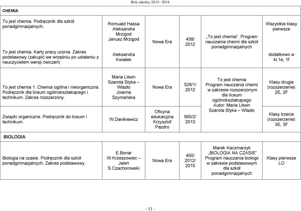 Program nauczania chemii dla szkół Wszystkie klasy pierwsze dodatkowo w kl.1e, 1f To jest chemia 1. Chemia ogólna i nieorganiczna. Podręcznik dla liceum ogólnokształcącego i technikum.