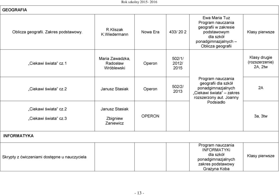 1 Maria Zawadzka, Radosław Wróblewski Operon 502/1/ 2012/ 2A, 2tw Ciekawi świata cz.