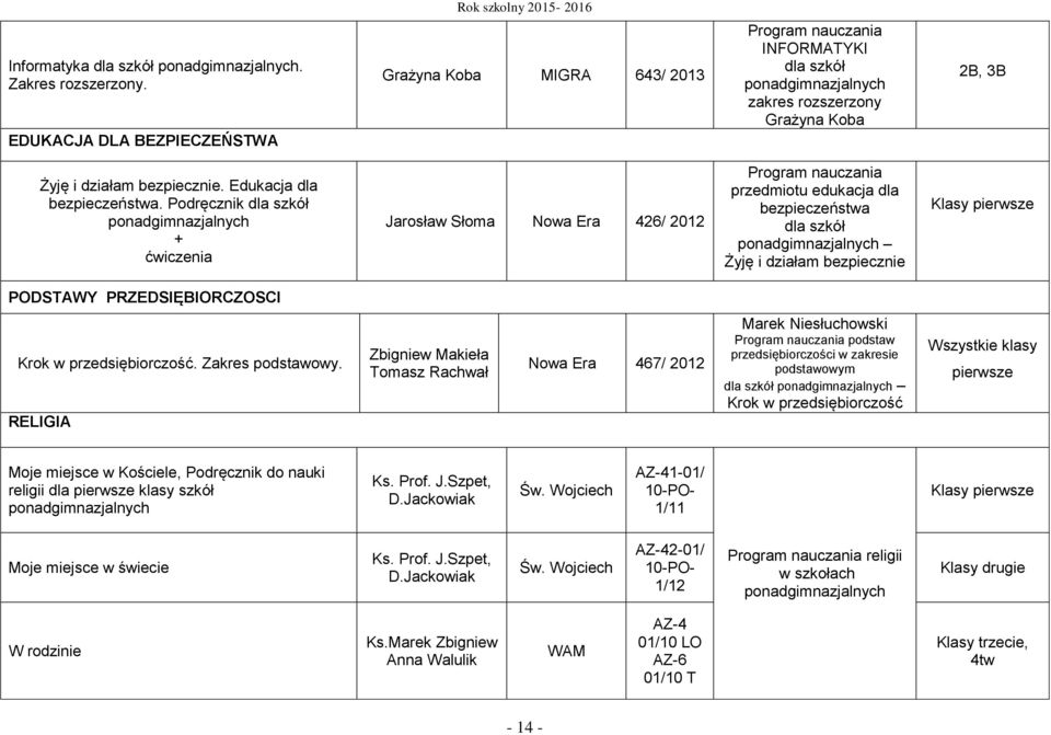 Podręcznik dla szkół + ćwiczenia Jarosław Słoma 426/ 2012 przedmiotu edukacja dla bezpieczeństwa dla szkół Żyję i działam bezpiecznie PODSTAWY PRZEDSIĘBIORCZOSCI Krok w przedsiębiorczość.
