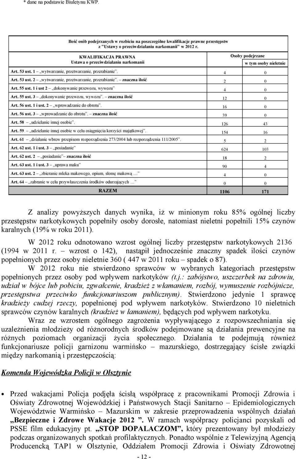 znaczna ilość 2 0 Art. 55 ust. 1 i ust 2 dokonywanie przewozu, wywozu 4 0 Art. 55 ust. 3 dokonywanie przewozu, wywozu. znaczna ilość 12 0 Art. 56 ust. 1 i ust. 2 wprowadzanie do obrotu. 16 0 Art.