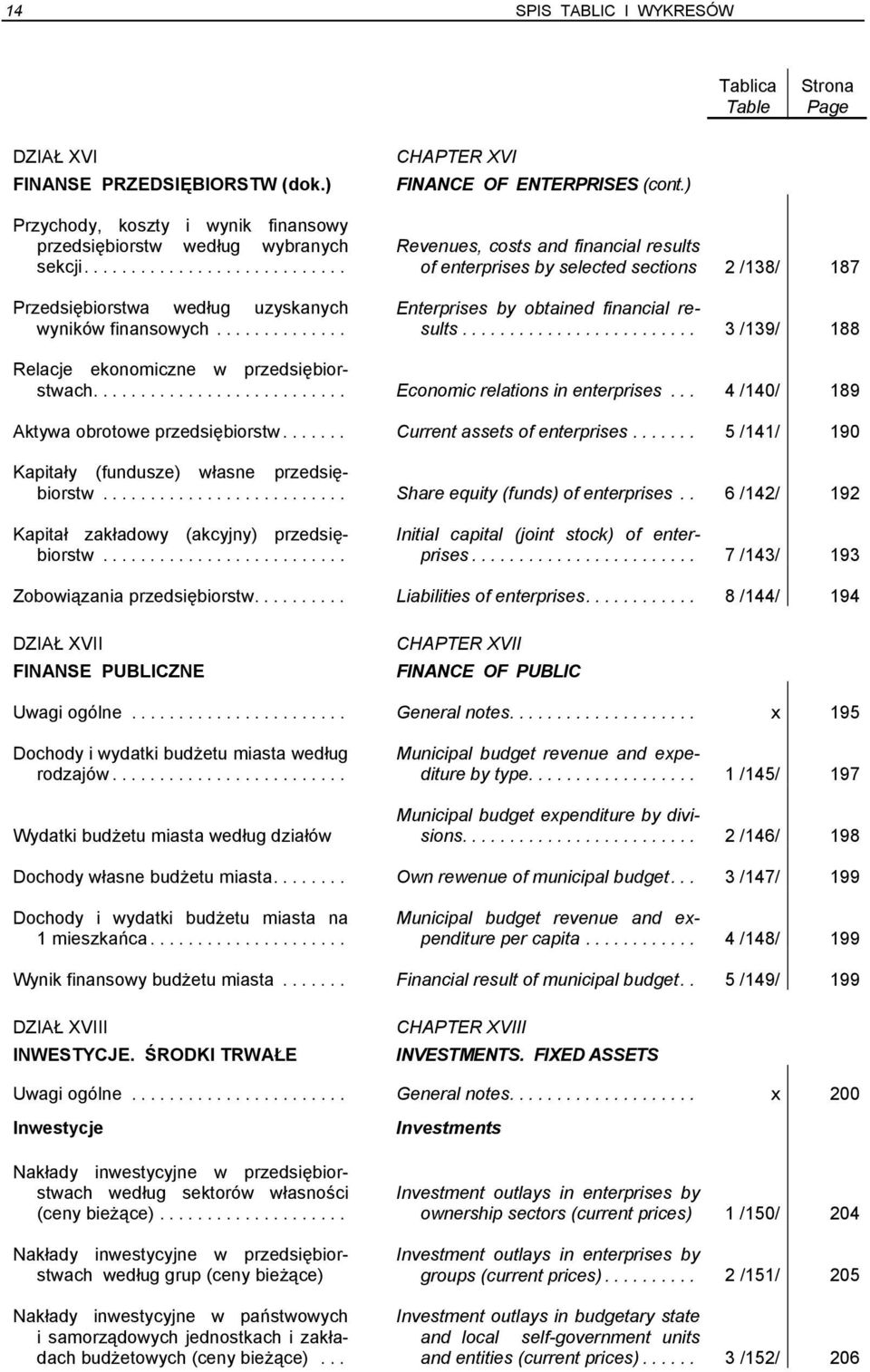 ) Revenues, costs and financial results of enterprises by selected sections 2 /138/ 187 Enterprises by obtained financial results... 3 /139/ 188 Relacje ekonomiczne w przedsiębiorstwach.