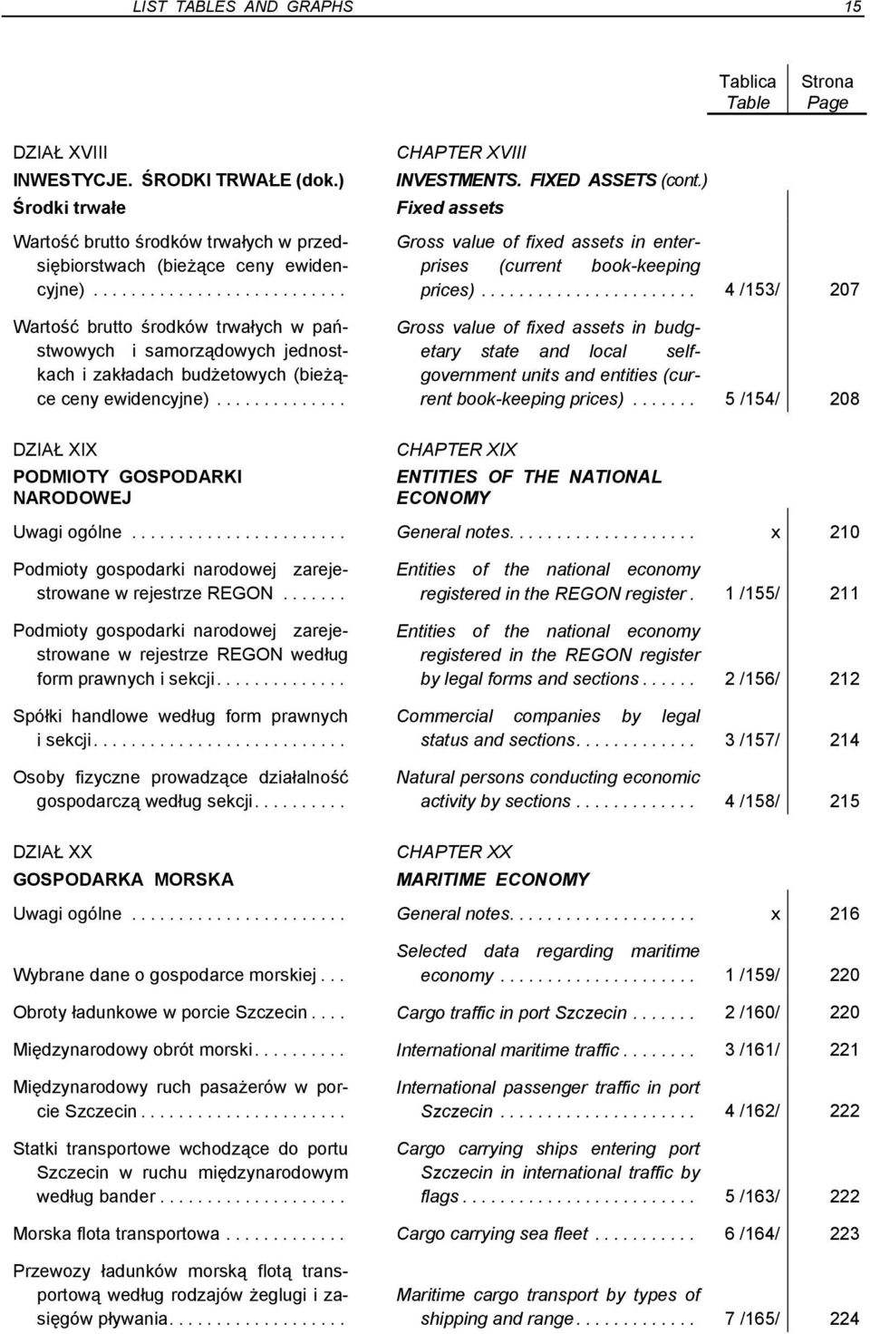 ) Fixed assets Gross value of fixed assets in enterprises (current book-keeping prices).