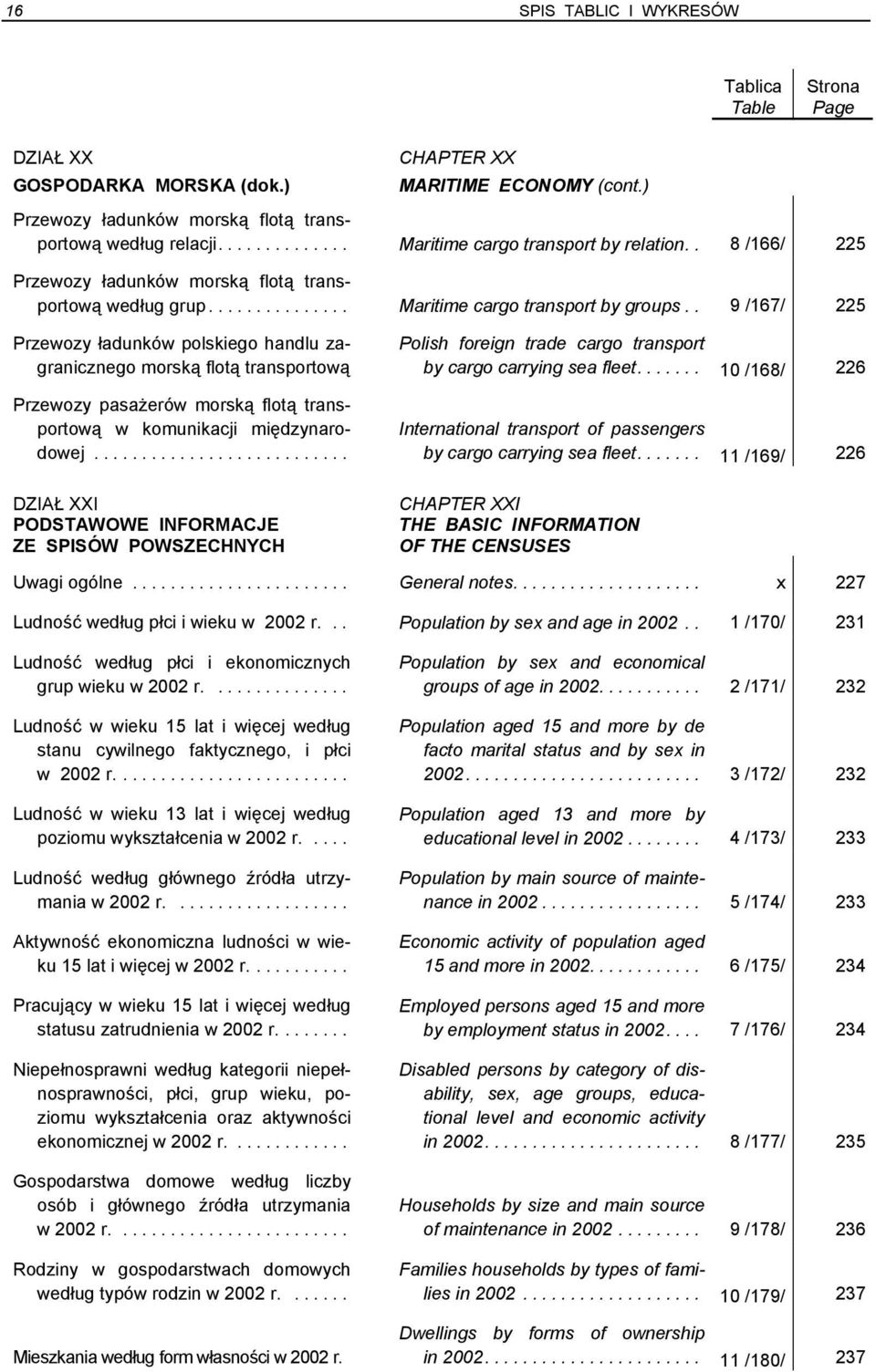 . 9 /167/ 225 Przewozy ładunków polskiego handlu zagranicznego morską flotą transportową Przewozy pasażerów morską flotą transportową w komunikacji międzynarodowej.