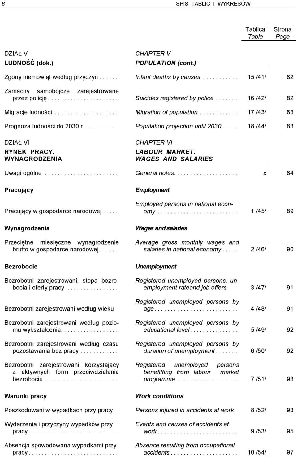 ... Population projection until 2030... 18 /44/ 83 DZIAŁ VI RYNEK PRACY. WYNAGRODZENIA CHAPTER VI LABOUR MARKET. WAGES AND SALARIES Uwagi ogólne... General notes.
