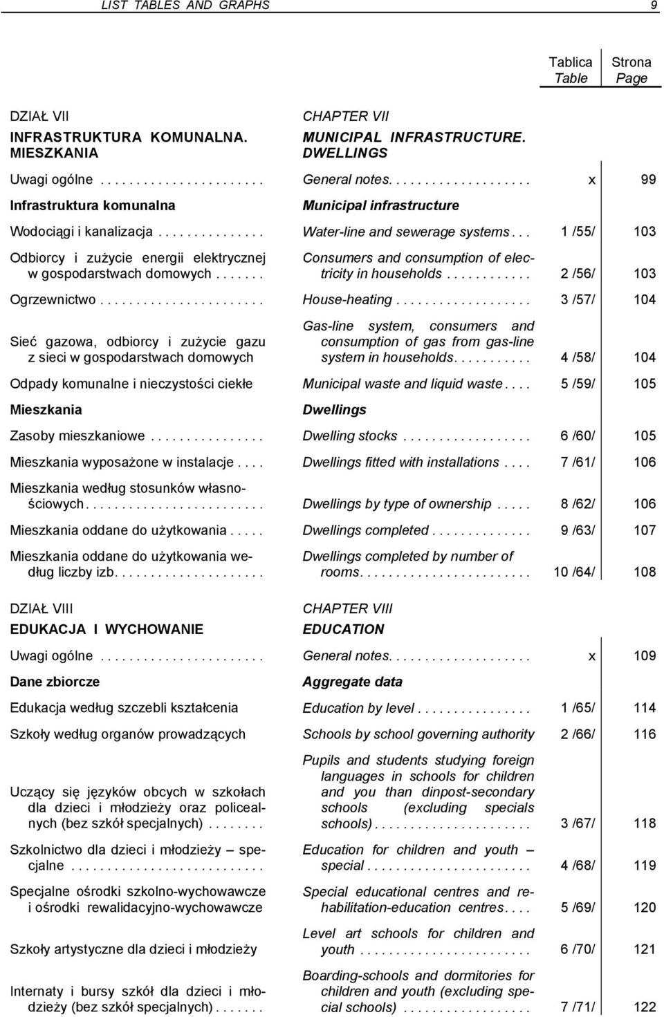 .. Consumers and consumption of electricity in households... 2 /56/ 103 Ogrzewnictwo... House-heating.