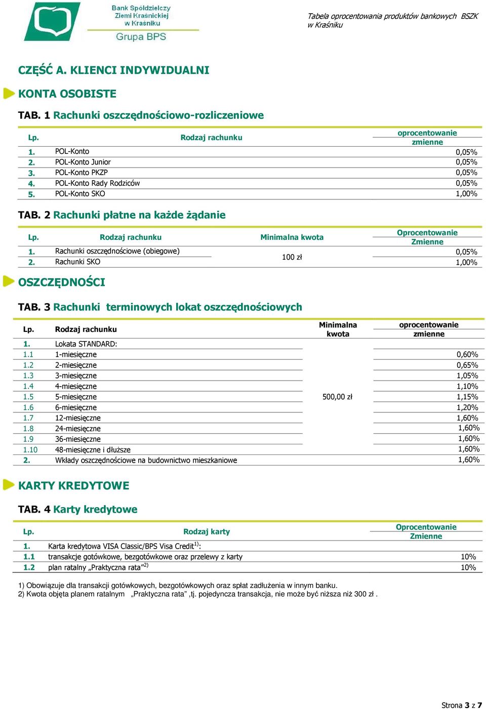 3 Rachunki terminowych lokat oszczędnościowych Minimalna kwota oprocentowanie 1. Lokata STANDARD: 1.1 1-miesięczne 0,60% 1.2 2-miesięczne 0,65% 1.3 3-miesięczne 1,05% 1.4 4-miesięczne 1,10% 1.