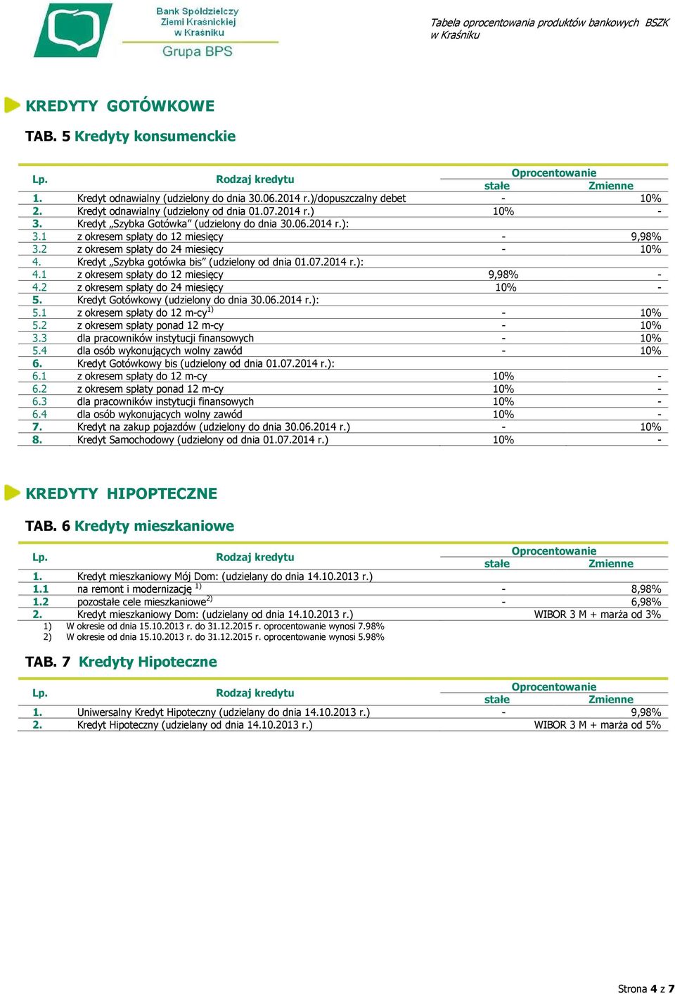 2014 r.): 4.1 z okresem spłaty do 12 miesięcy 9,98% - 4.2 z okresem spłaty do 24 miesięcy 10% - 5. Kredyt Gotówkowy (udzielony do dnia 30.06.2014 r.): 5.1 z okresem spłaty do 12 m-cy 1) - 10% 5.