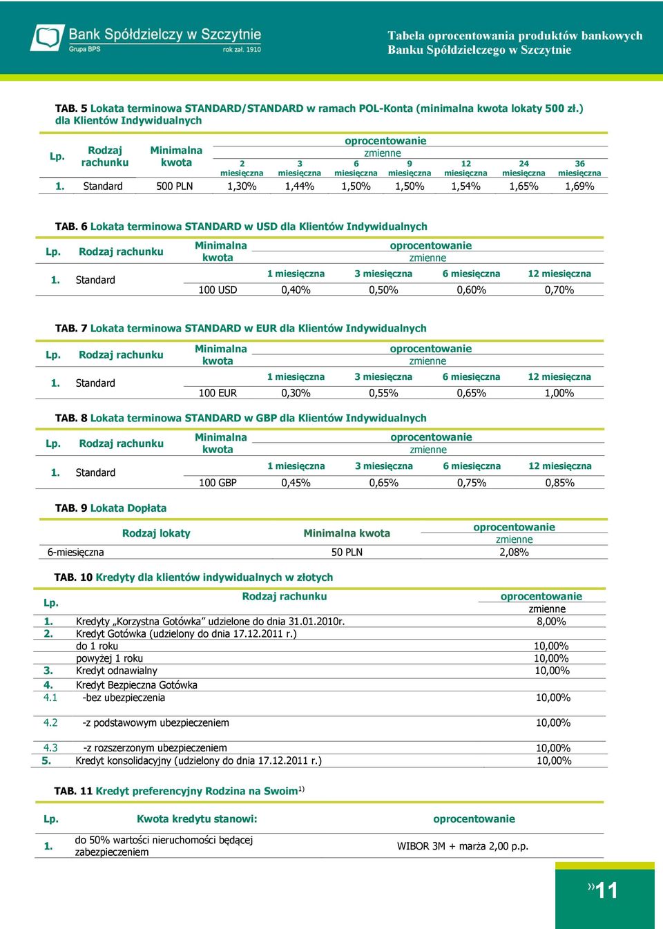 6 Lokata terminowa STANDARD w USD dla Klientów Indywidualnych 1 3 6 12 100 USD 0,40% 0,50% 0,60% 0,70% TAB.