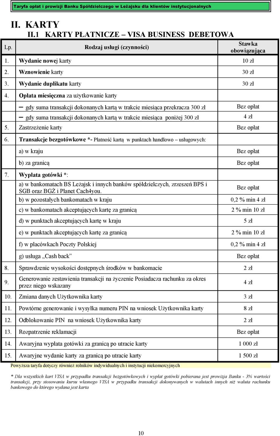 Zastrzeżenie karty Bez opłat 6. Transakcje bezgotówkowe *- Płatność kartą w punktach handlowo usługowych: a) w kraju Bez opłat b) za granicą Bez opłat 7.