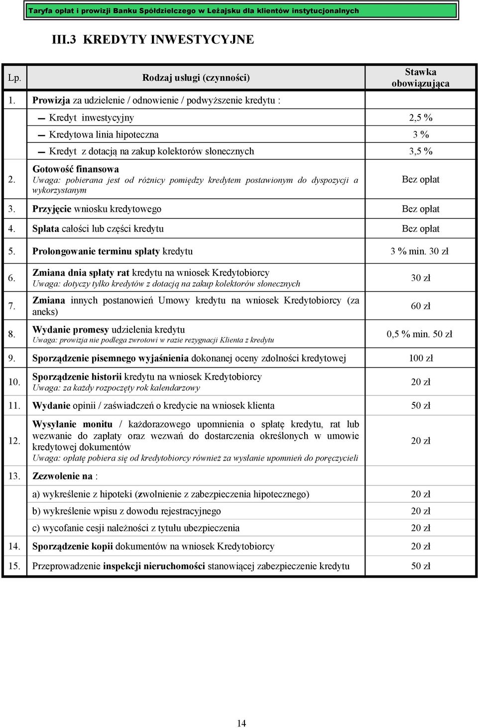 dyspozycji a wykorzystanym Bez opłat 3. Przyjęcie wniosku kredytowego Bez opłat 4. Spłata całości lub części kredytu Bez opłat 5. Prolongowanie terminu spłaty kredytu 3 % min. 30 zł 6. 7. 8.