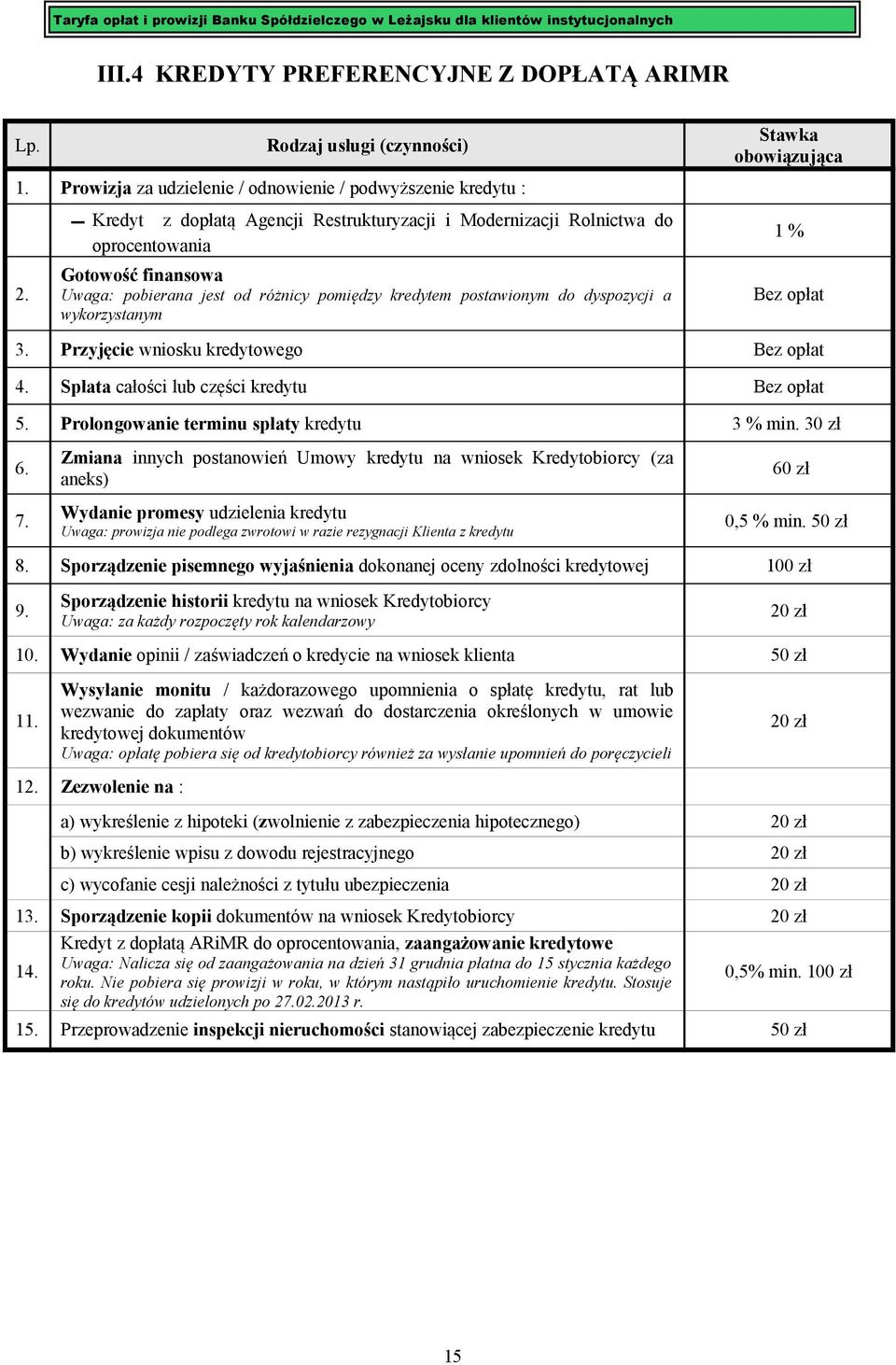 % Bez opłat 3. Przyjęcie wniosku kredytowego Bez opłat 4. Spłata całości lub części kredytu Bez opłat 5. Prolongowanie terminu spłaty kredytu 3 % min. 30 zł 6. 7.