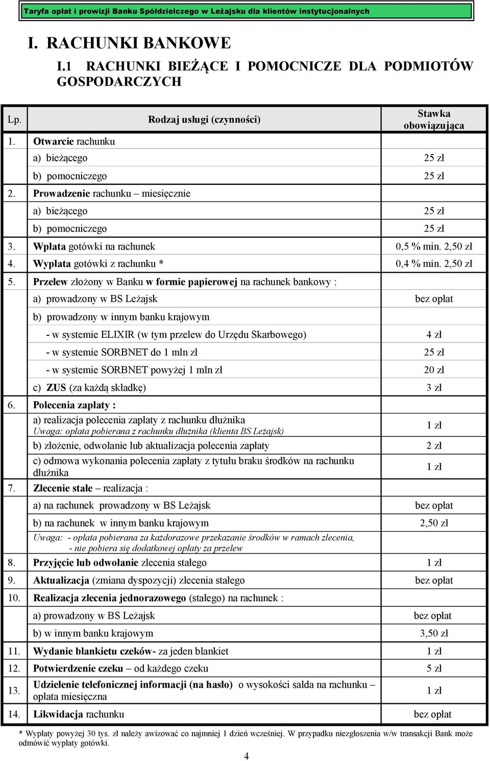 Przelew złożony w Banku w formie papierowej na rachunek bankowy : b) prowadzony w innym banku krajowym - w systemie ELIXIR (w tym przelew do Urzędu Skarbowego) 4 zł - w systemie SORBNET do 1 mln zł