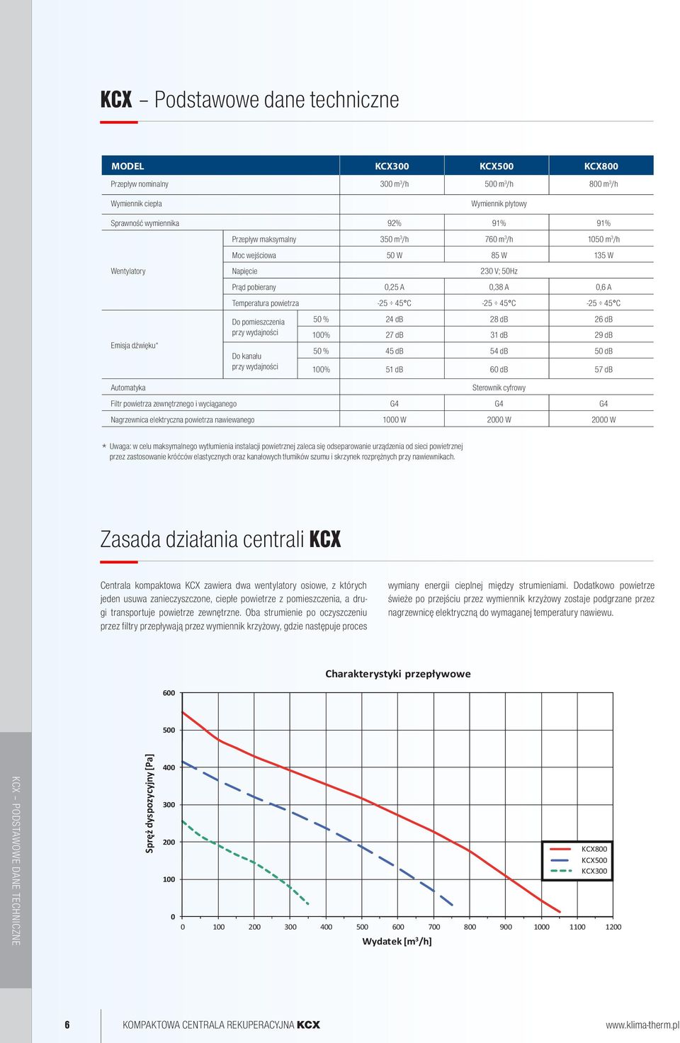 pomieszczenia przy wydajności Do kanału przy wydajności 50 % 24 db 28 db 26 db 100% 27 db 31 db 29 db 50 % 45 db 54 db 50 db 100% 51 db 60 db 57 db Automatyka Uwaga: w celu maksymalnego wytłumienia