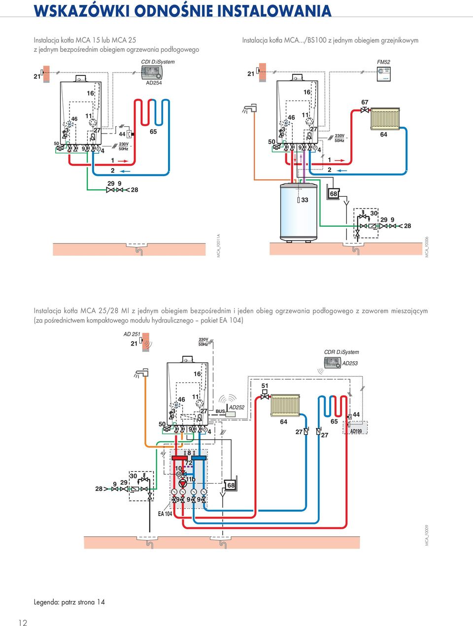 iSystem FM52 21 16 0 2 6 8 10 12 1 16 18 20 22 13:2 AD25 21 16 67 6 6 50 3 1 2 230V 50Hz 65 3 230V 50Hz 50 1 2 6 2 28 33 68 30 2 28 MCA_F00A MCA_F0006 Instalacja kotła MCA 25/28 MI z