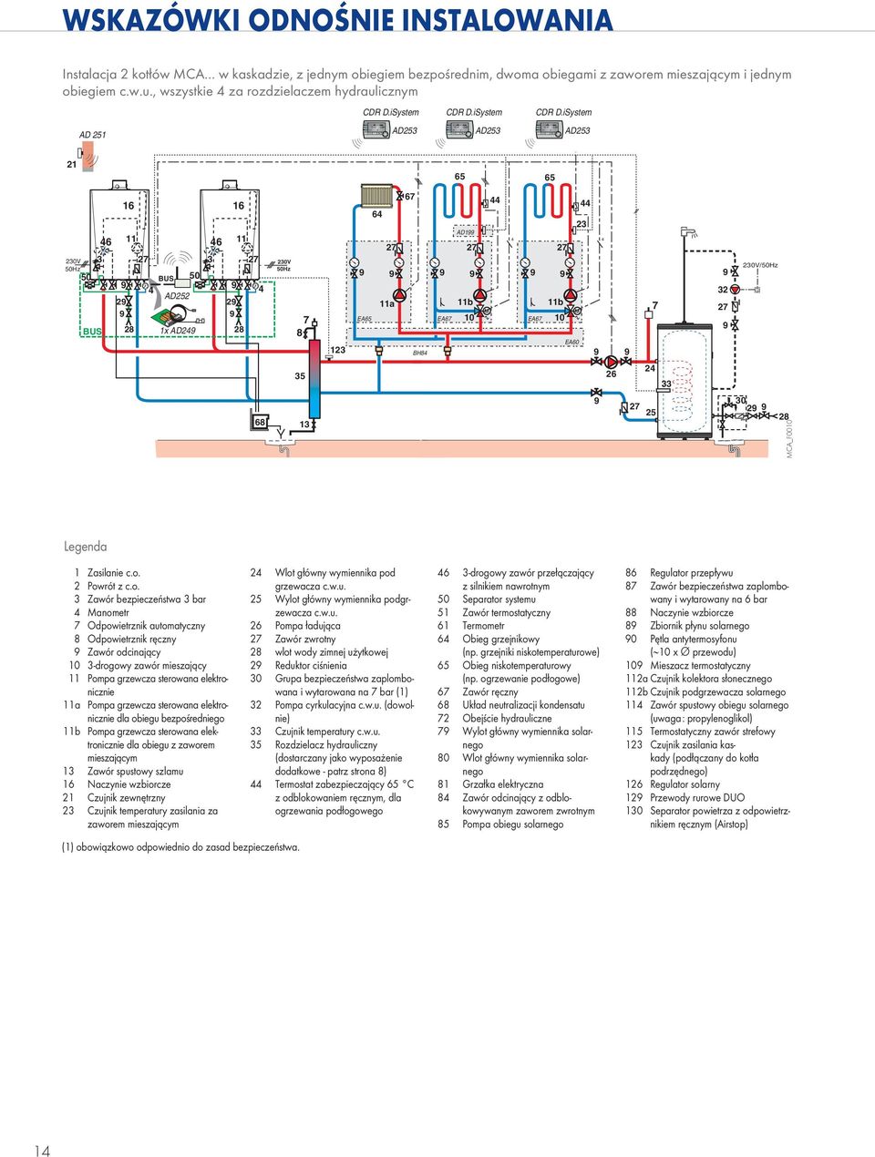 iSystem CDR D.