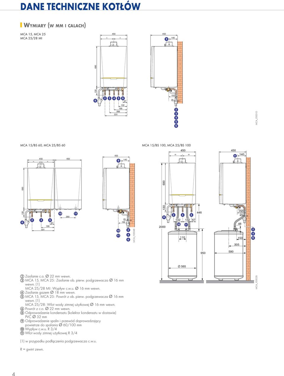 3 MCA 15, MCA 25 : Zasilanie ob. pierw. podgrzewacza Ø 16 mm wewn. (1) MCA 25/28 MI : Wypływ c.w.u. Ø 16 mm wewn. Zasilanie gazem Ø 18 mm wewn. 5 MCA 15, MCA 25 : Powrót z ob. pierw. podgrzewacza Ø 16 mm wewn. (1) MCA 25/28 : Wlot wody zimnej użytkowej Ø 16 mm wewn.