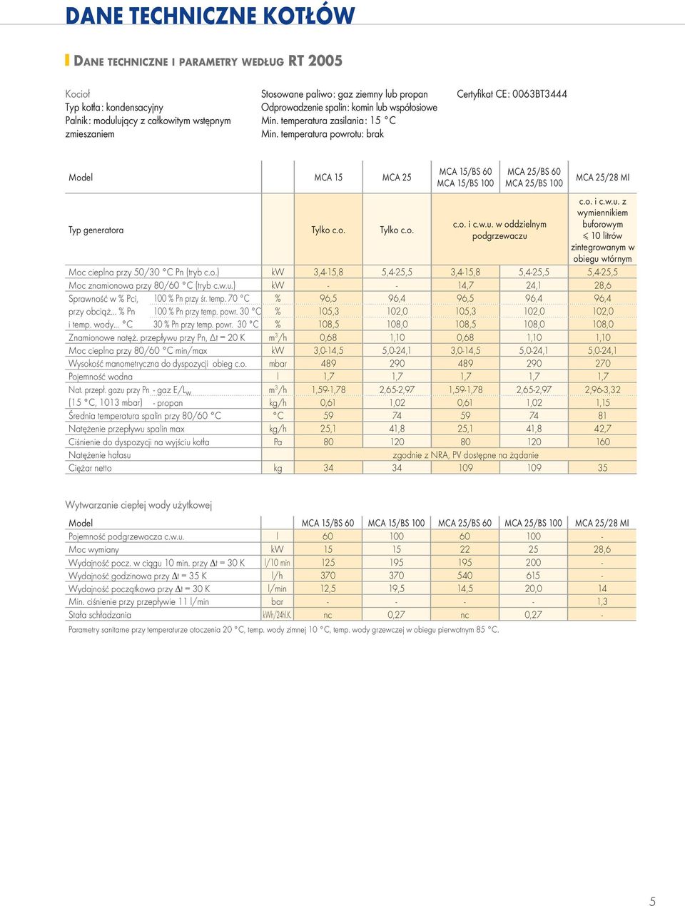 o. i c.w.u. w oddzielnym podgrzewaczu MCA 25/28 MI c.o. i c.w.u. z wymiennikiem buforowym ñ 10 litrów zintegrowanym w obiegu wtórnym Moc cieplna przy 50/30 C Pn (tryb c.o.) kw 3,-15,8 5,-25,5 3,-15,8 5,-25,5 5,-25,5 Moc znamionowa przy 80/60 C (tryb c.