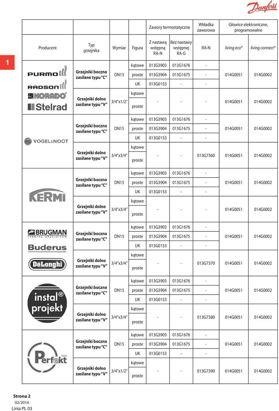 014G0002 kątowe 013G3903 013G1676 - Grzejniki boczno zasilane typu C DN15 proste 013G3904 013G1675-014G0051 014G0002 UK 013G0153 - - Grzejniki dolno zasilane typu V 3/4 x3/4 kątowe proste - -