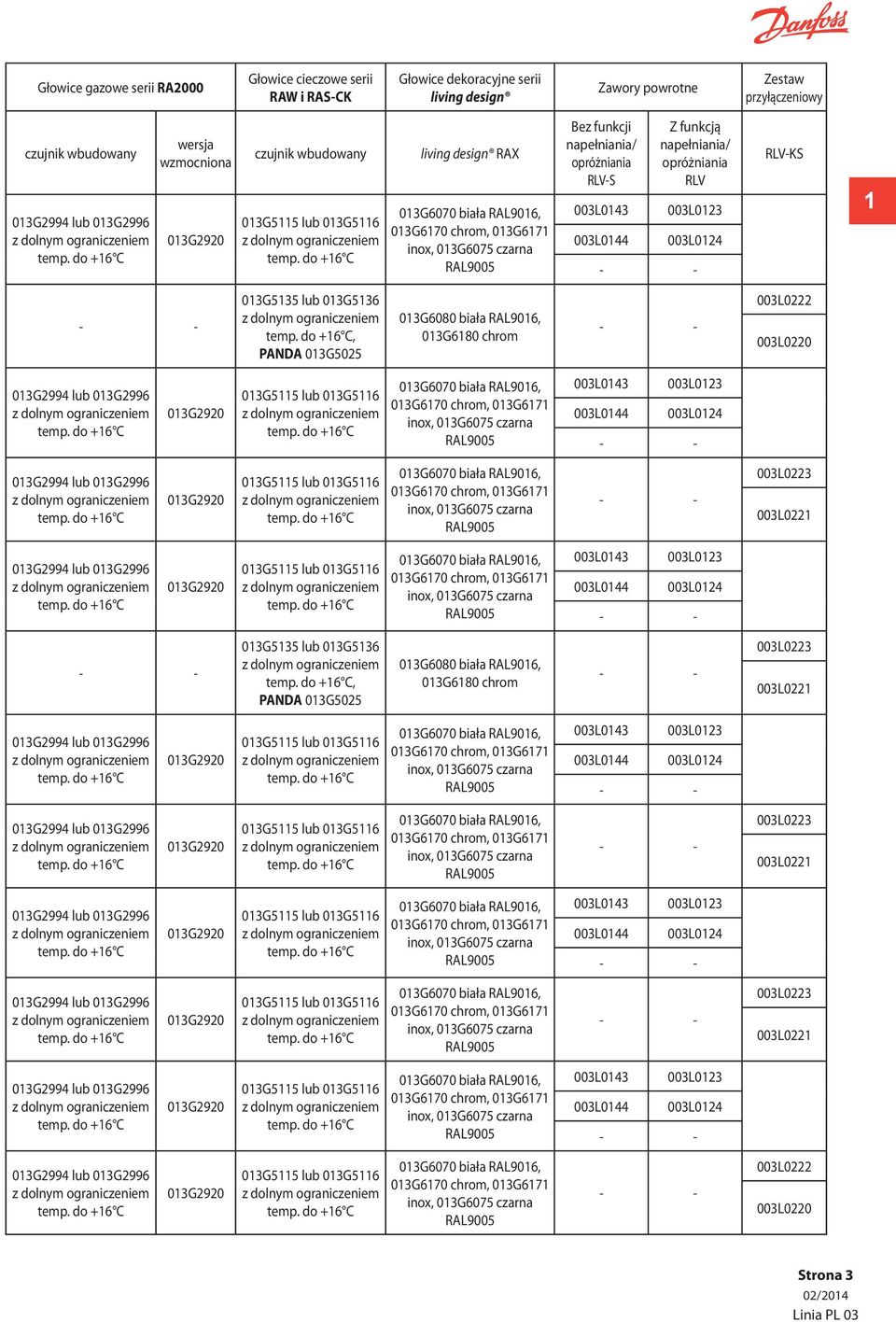 do +16 C living design RAX 013G6070 biała RAL9016, 013G6170 chrom, 013G6171 inox, 013G6075 czarna RAL9005 Bez funkcji napełniania/ opróżniania RLV-S 003L0143 003L0144 Z funkcją napełniania/