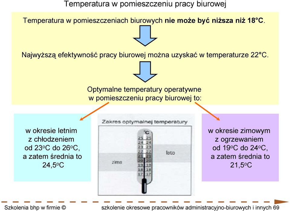 Optymalne temperatury operatywne w pomieszczeniu pracy biurowej to: w okresie letnim z chłodzeniem od 23 o C do 26 o C, a