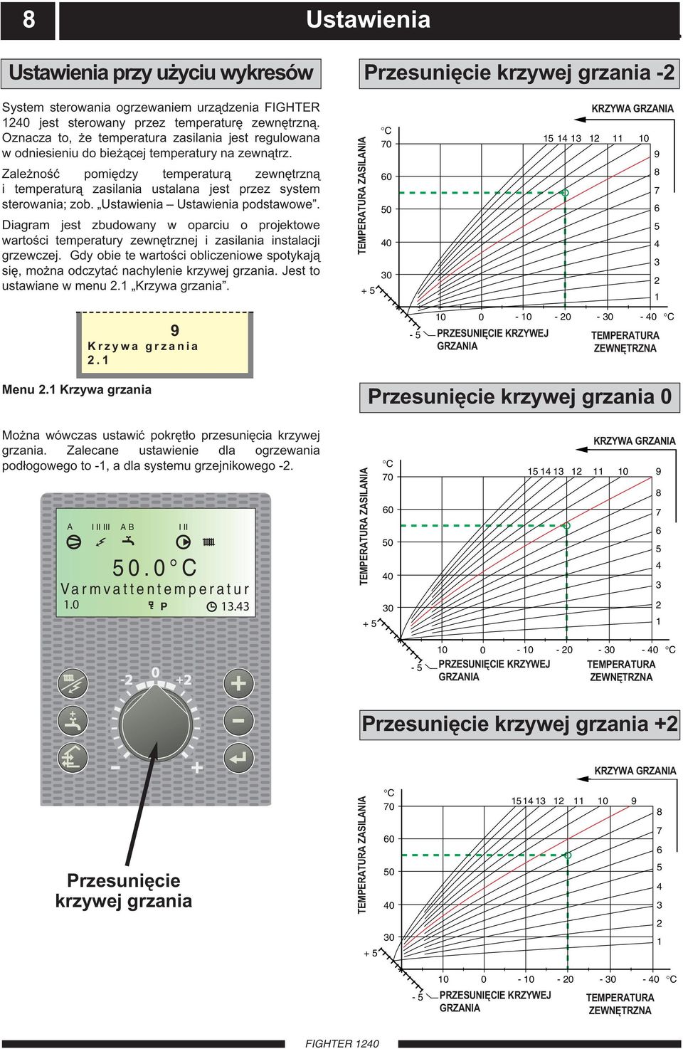 Zależność pomiędzy temperaturą zewnętrzną i temperaturą zasilania ustalana jest przez system sterowania; zob. stawienia stawienia podstawowe.