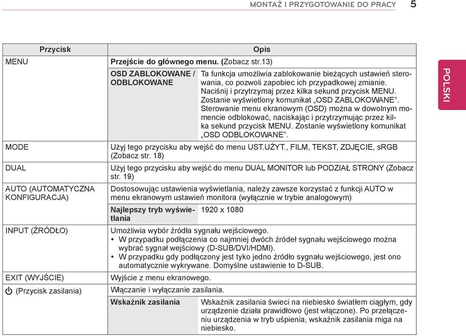 Naciśnij i przytrzymaj przez kilka sekund przycisk MENU. Zostanie wyświetlony komunikat OSD ZABLOKOWANE.
