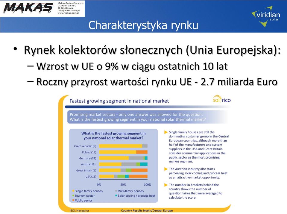 UE o 9% w ciągu ostatnich 10 lat Roczny