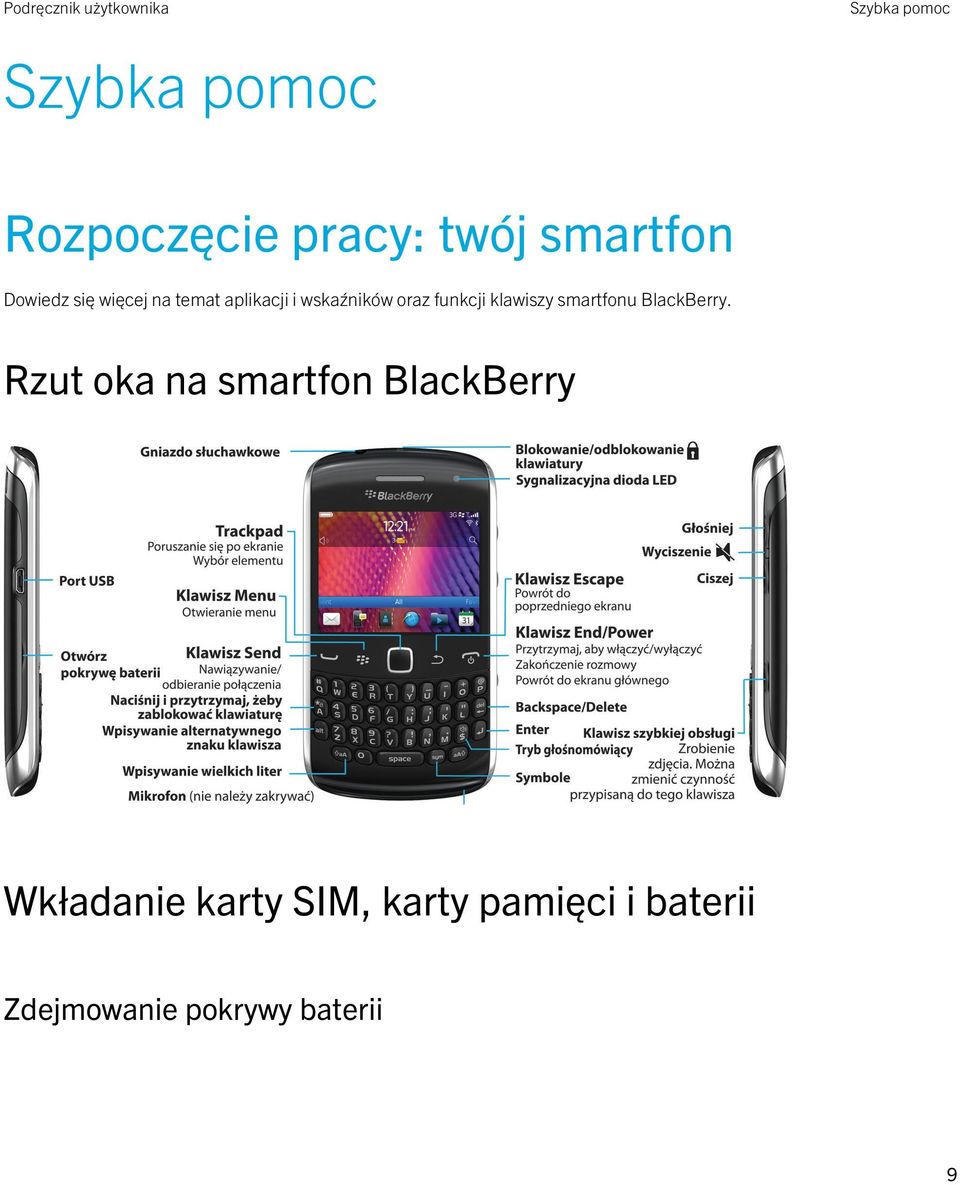 klawiszy smartfonu BlackBerry.