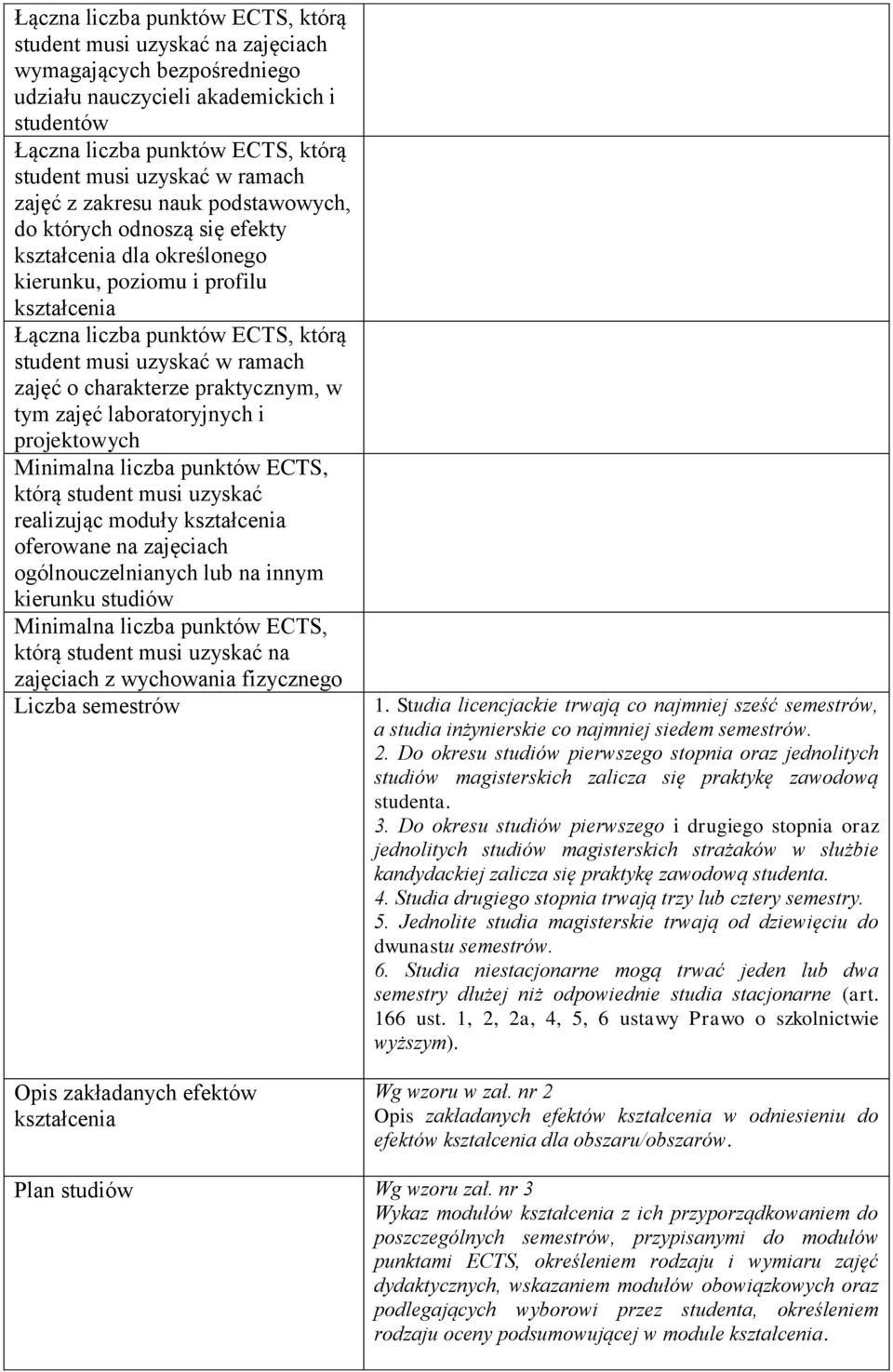 ramach zajęć o charakterze praktycznym, w tym zajęć laboratoryjnych i projektowych Minimalna liczba punktów ECTS, którą student musi uzyskać realizując moduły kształcenia oferowane na zajęciach